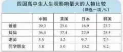 父親，是你決定了孩子初、高中階段能否過(guò)好！