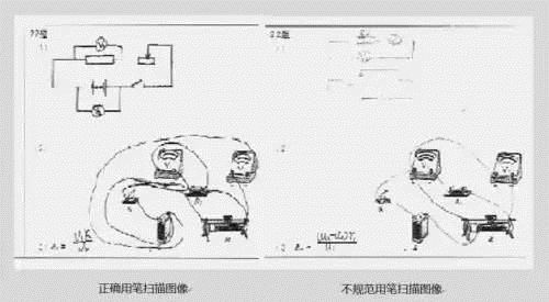 內(nèi)幕！高考閱卷掃描真相既然是這么殘酷！