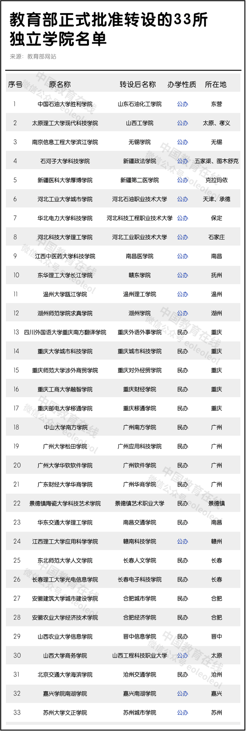 2021年高考加分規(guī)定出爐！這些考生最高可加20分