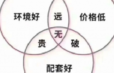 甘蔗沒有兩頭甜，房子也一樣，配套全—房價(jià)高