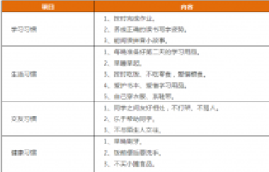 先抓習(xí)慣，再談成績！這份1-9年級“好習(xí)慣”一