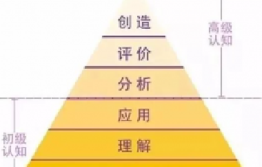 同一個(gè)班級(jí)、同一個(gè)老師，真正拉開孩子差距的