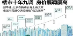 房價調控了10年，最終翻了10倍！房奴搖身一變成房東，而你還在癡癡等；人生